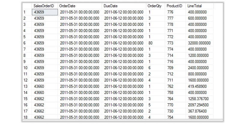 What Is Inner Join In SQL A Detailed Study On Inner Join