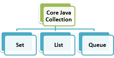 Collections in Java - Everything You MUST Know