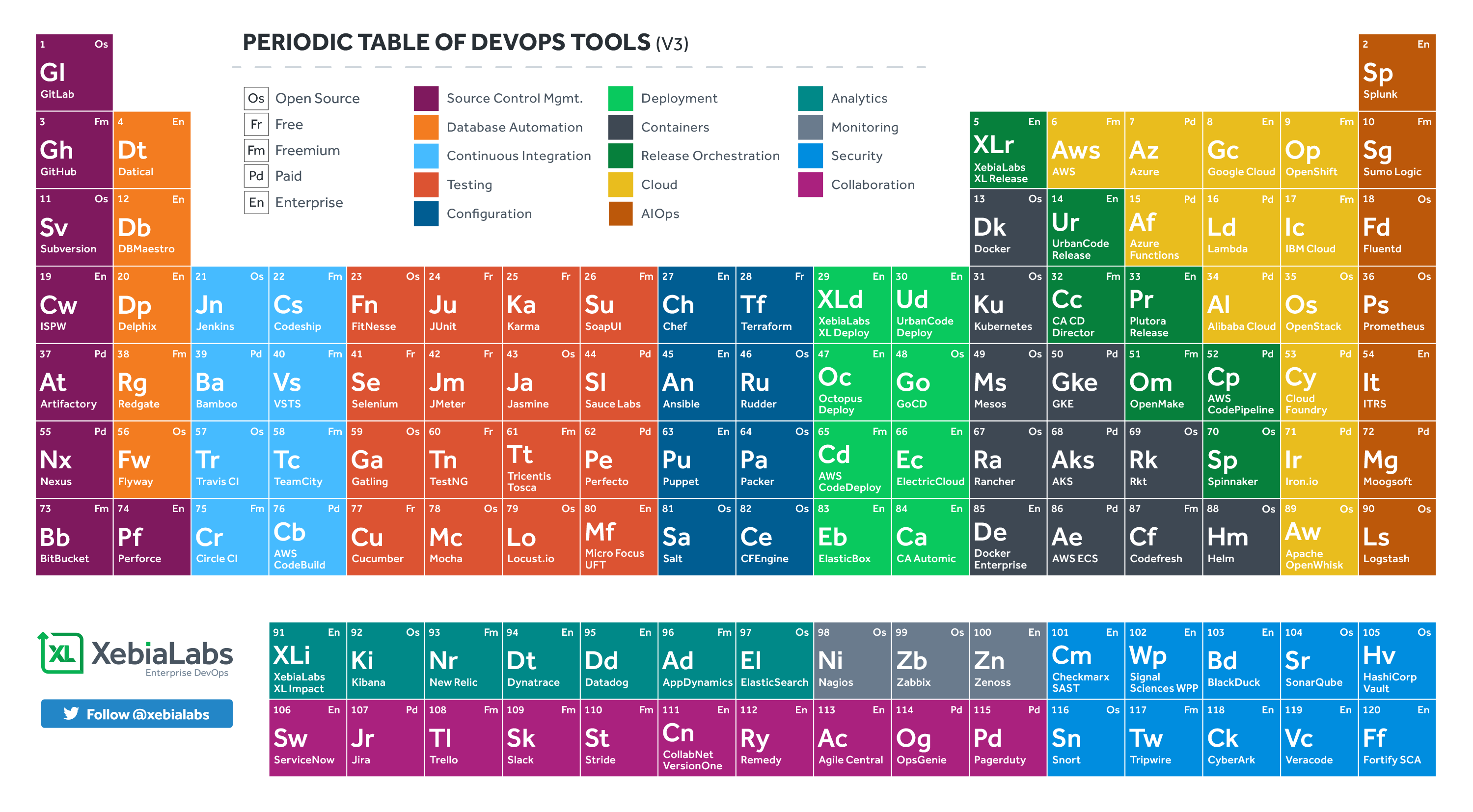Periodic Table Of DevOps Tools A Revolutionary Breakthrough