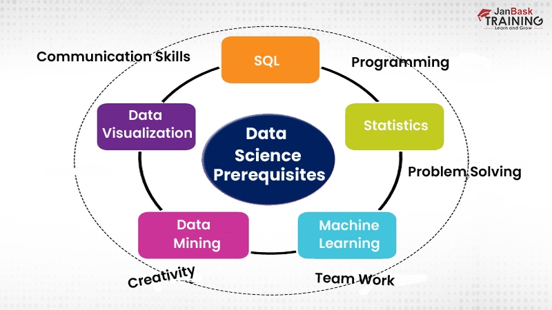 phd in data science prerequisites