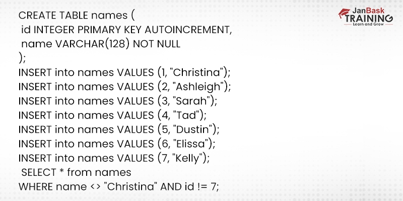 not equal to assignment operator
