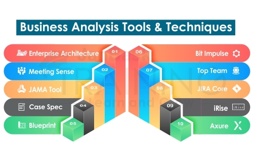 business planning analysis tools