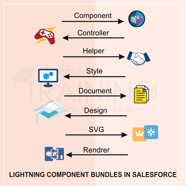 Download Salesforce Lightning Interview Questions And Answers