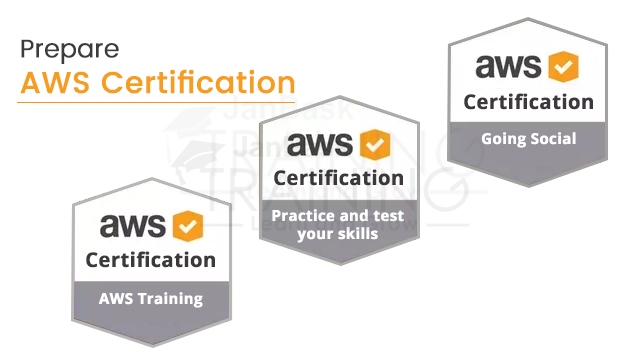 Apn Partner Aws Professional Services Learning Path Moved