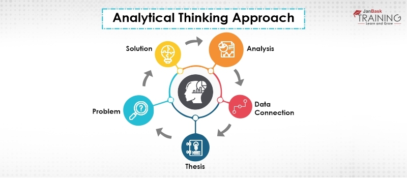analytical thinking and problem solving core competencies