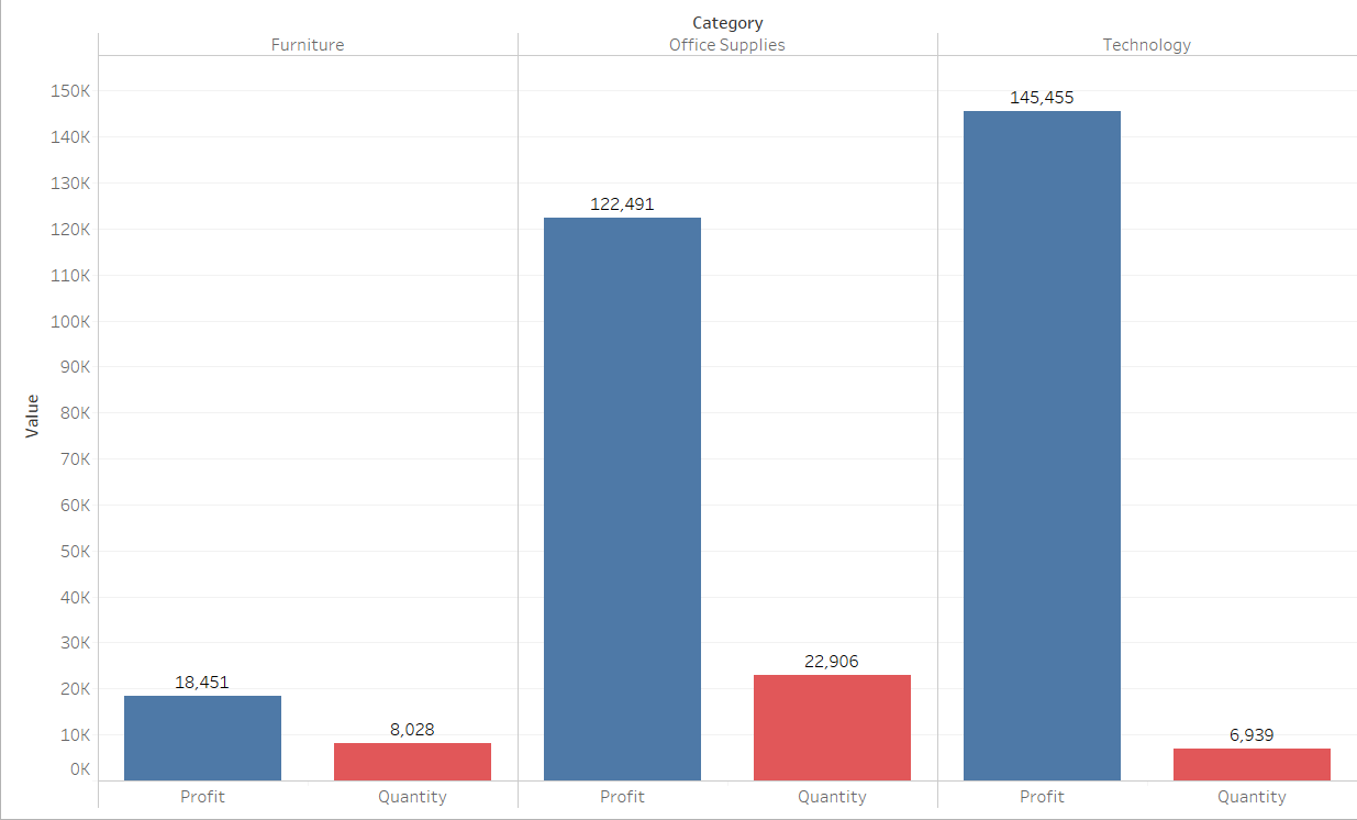 how-to-sort-a-side-by-side-bar-chart-with-the-help-of-measures-learn