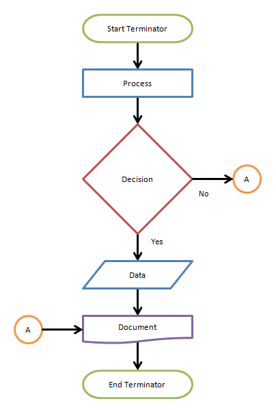 What is a Flowchart? - Learn & Grow with Popular eLearning Community ...