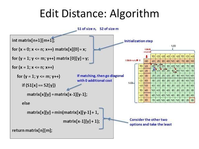 explain-edit-distance-algorithm-learn-grow-with-popular-elearning