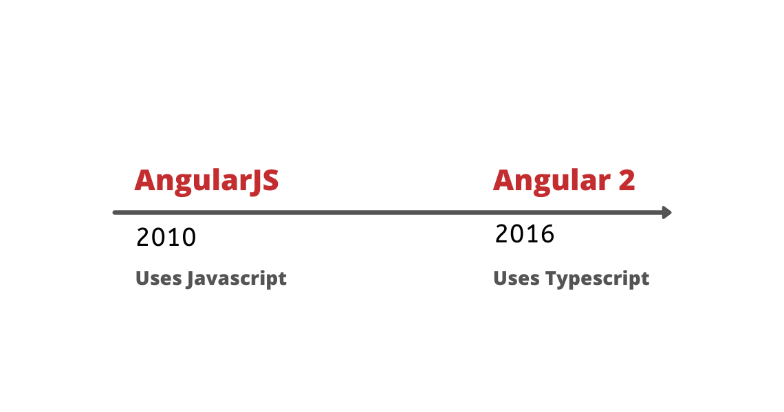 what-do-you-mean-by-typescript-learn-grow-with-popular-elearning