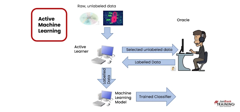 what-is-active-learning-in-data-science