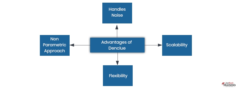 What Is DENCLUE Density-Based Clustering In Data Mining?