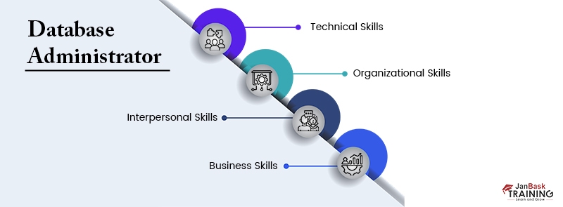 Roles And Responsibilities Of A Database Administrator   Database Administrator 1 