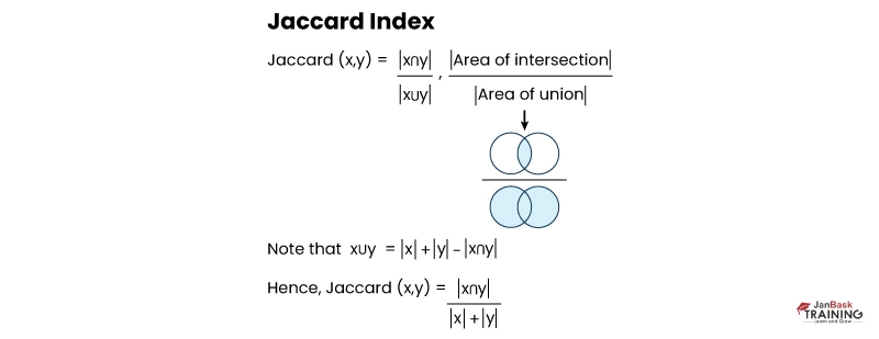 Different Types Of Distance Measures In Machine Learning