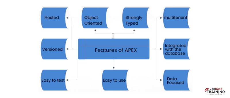 Different types of Exceptions in Salesforce - Apex Hours