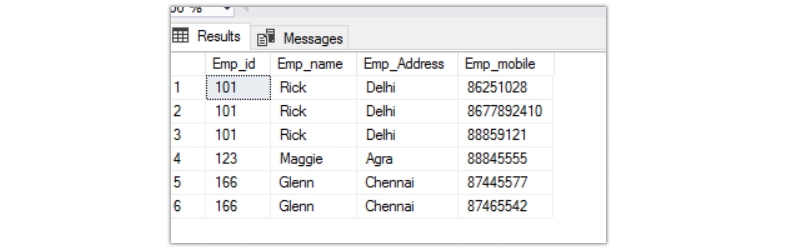 What is Normalization in DBMS with Examples?