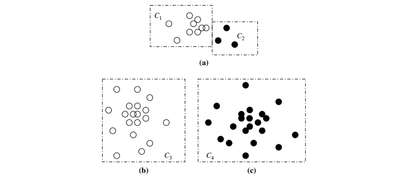 Probabilistic Hierarchical Clustering In Data Mining