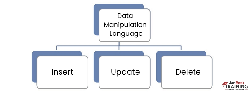 a-guide-to-data-modeling-the-different-types-of-models-2023