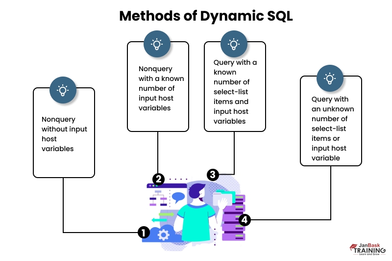 Dynamic Sql Dynamically Generating Queries In Sql Server