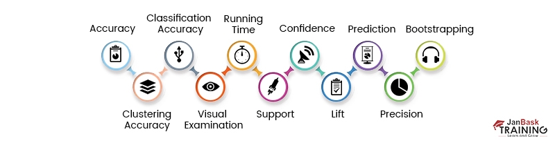 understanding-the-concept-of-pattern-evaluation-methods-in-data-mining