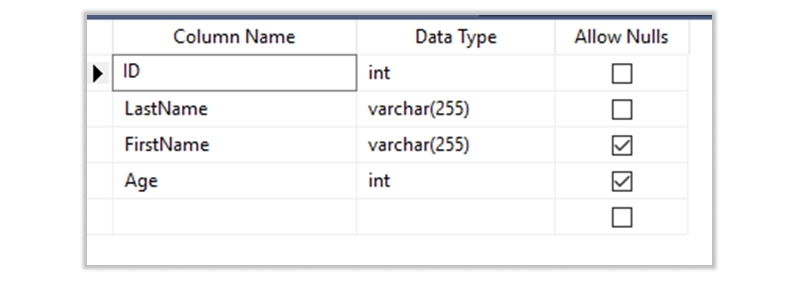 Check Constraint In Sql