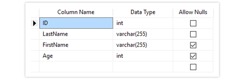 Data Integrity in SQL- Manage Data in a Database by Minimizing Error