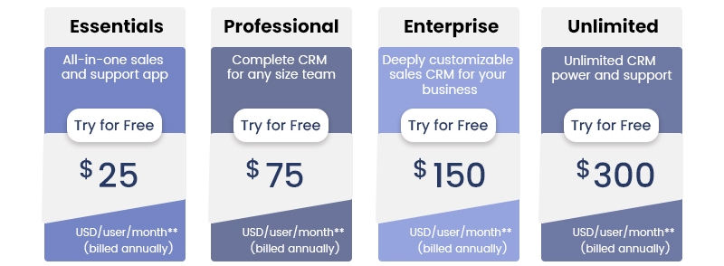 Salesforce Sales Cloud Pricing Plans & Cost