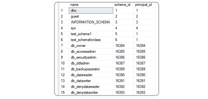 What is a schema in SQL Server? It’s types, uses, and benefits.