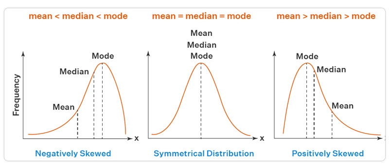 Statistical Description of Data in Data Mining