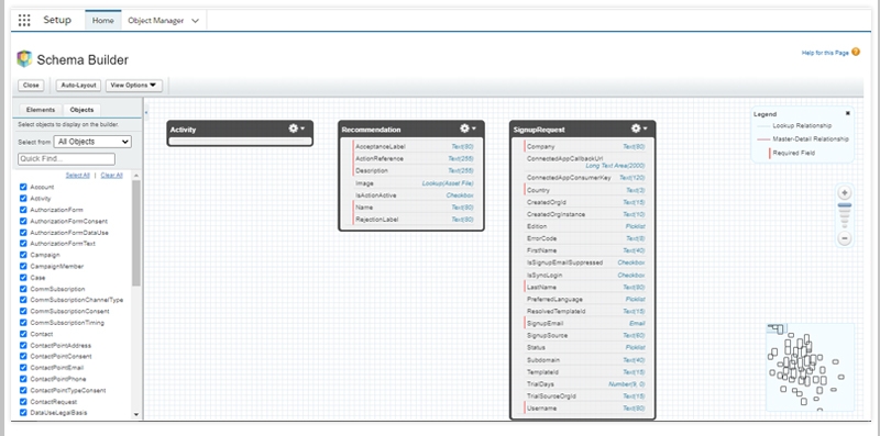 Salesforce Database Schema